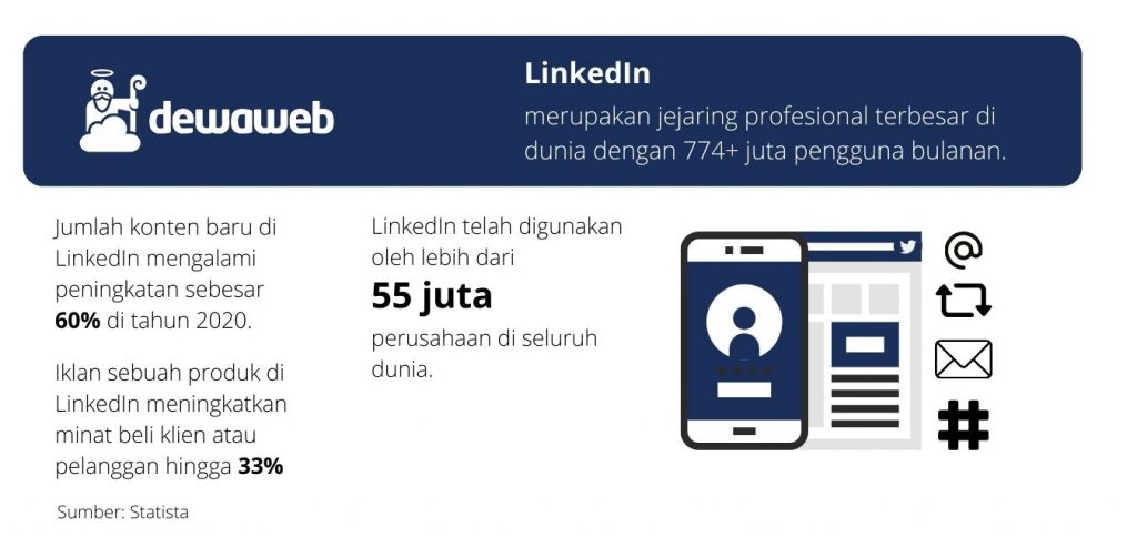 LinkedIn untuk Social Media Marketing LinkedIn untuk Social Media Marketing