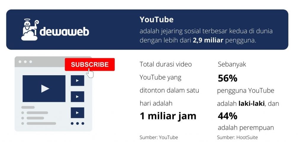 Statistik YouTube Statistik YouTube