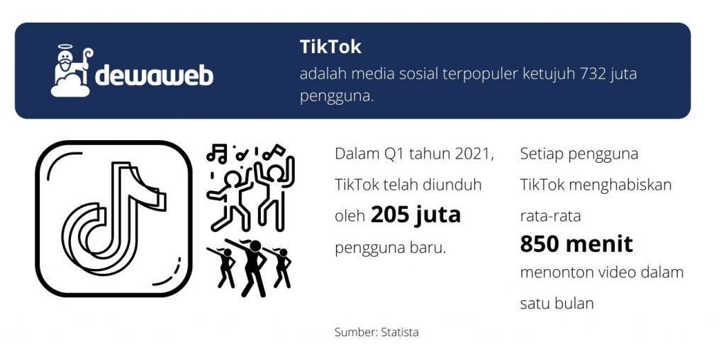 Statistik TikTok Social Media marketing Statistik TikTok Social Media marketing