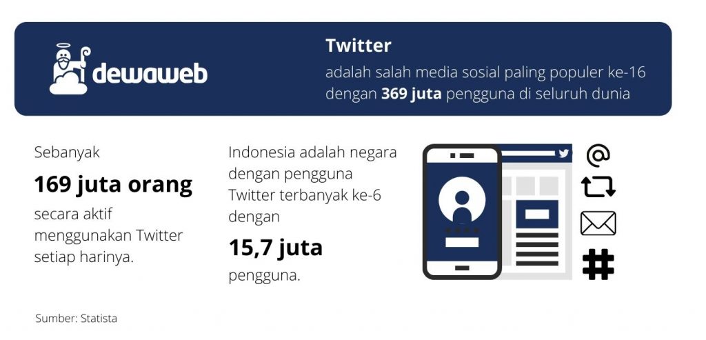 Statistik Twitter Indonesia Statistik Twitter Indonesia